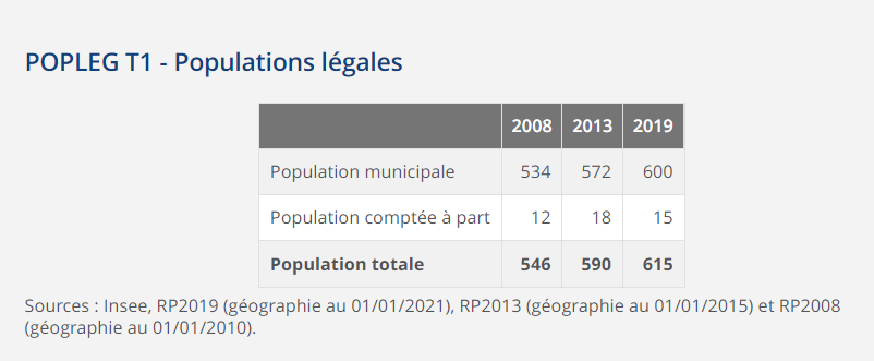 BlocImg/Population_wZMOu7I.png
